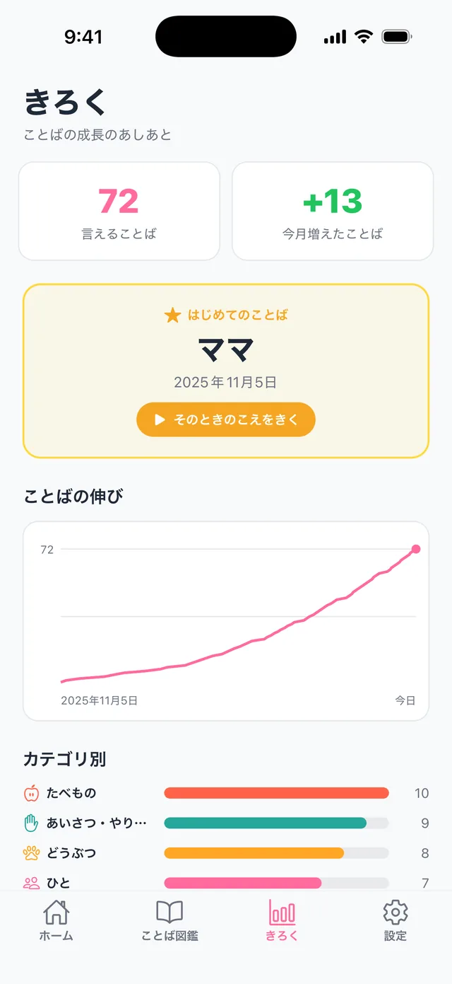 きろく画面。言えることばの数の推移が折れ線グラフで表示されている